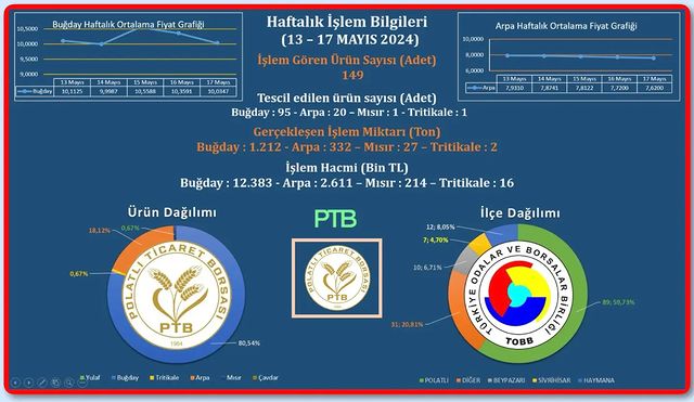 Polatlı Ticaret Borsası'ndan Satışla İlgili Önemli Açıklama