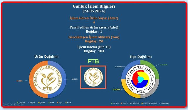 Polatlı Ticaret Borsası'nda İşlem Günü