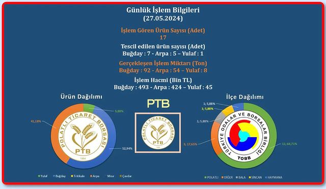 Polatlı Ticaret Borsası'nda Araç Ürün Getirildi