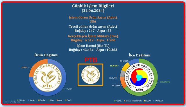 Polatlı Ticaret Borsası Ticaret Seansı Haberi