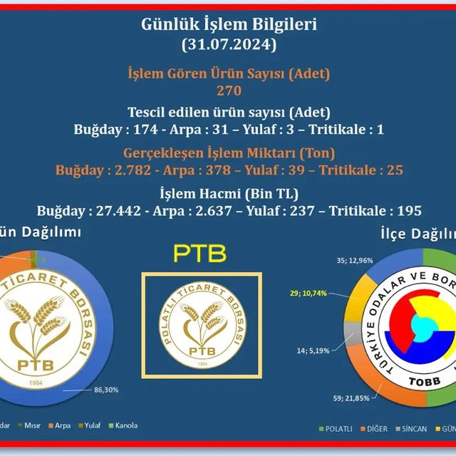 Polatlı Ticaret Borsası'nda Yoğun İşlem