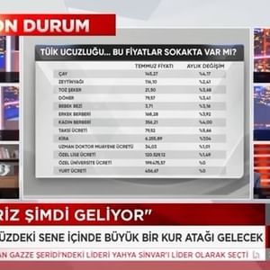 Fethi Açıkel: AKP bir Ak-Oligarşi Oluşturdu