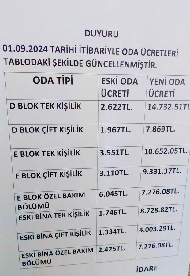 Huzur Evlerindeki Fiyat Artışları Yakınlarını Barındırma İmkânını Zorlaştırıyor