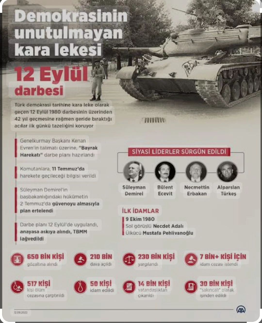 12 Eylül Darbesi ve Demokrasiye Sahip Çıkma Çağrısı