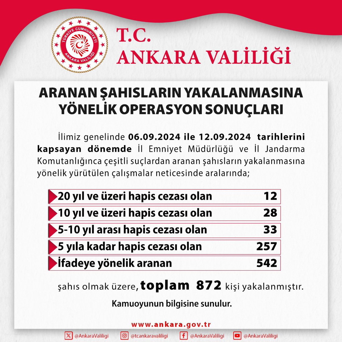 Önemli Operasyonlar Sonucunda Aranan Şahıslar Yakalandı