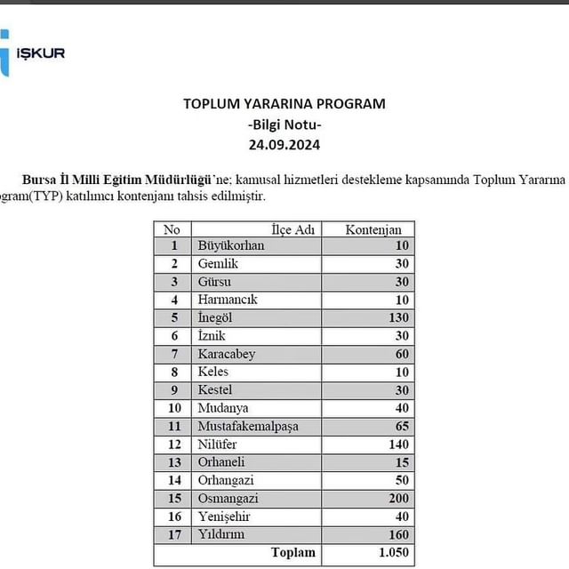 Bursa İl Milli Eğitim Müdürlüğü'ne 30 Yeni Çalışan Alımı