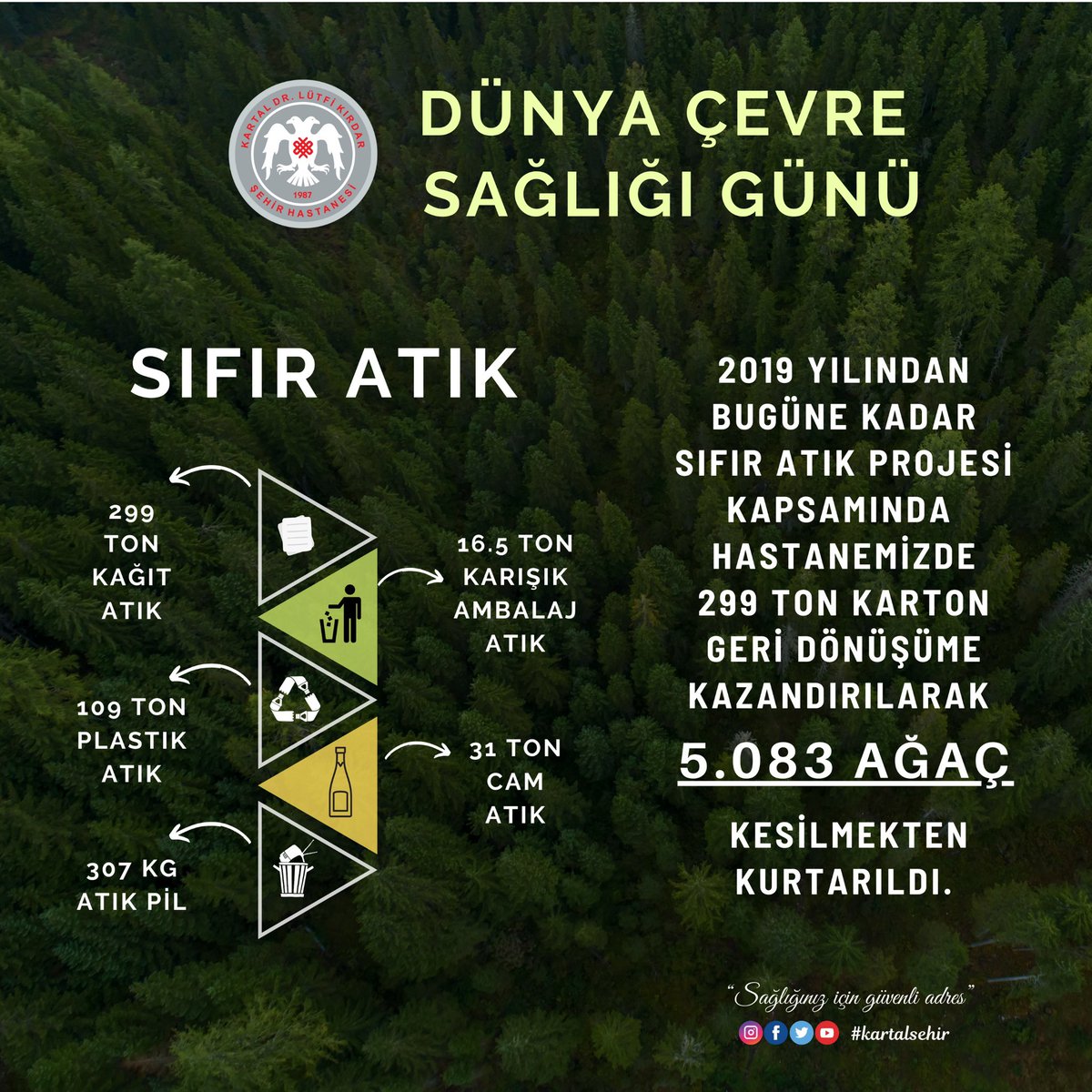 Dünya Çevre Sağlığı Günü’nde Sıfır Atık Projesi Başarıları