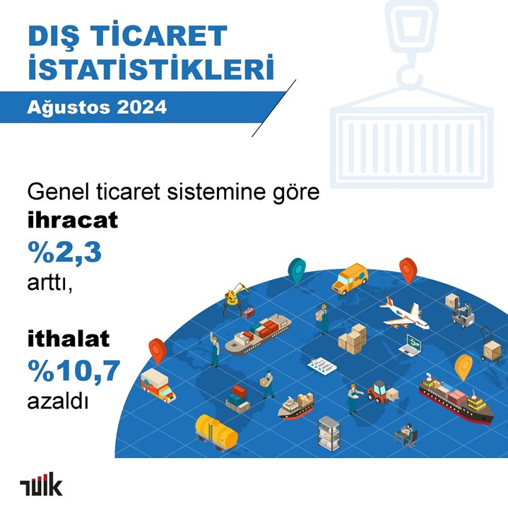 Geçici Dış Ticaret Verileri Açıklandı