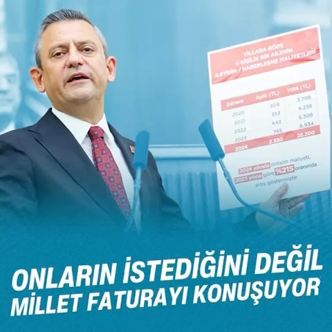 CHP Genel Başkanı Özgür Özel'den Enflasyon Eleştirisi