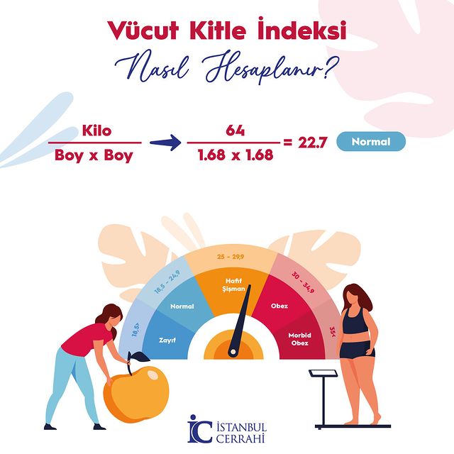 Vücut Kitle İndeksi Nedir?