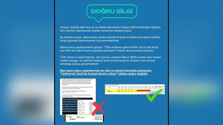 Türkiye-İsrail Ticaretine Dair İddialara Resmi Yalanlama